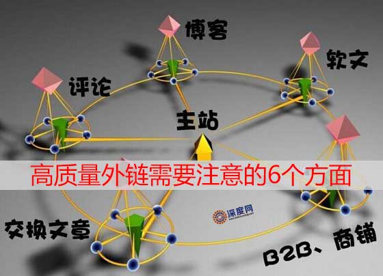 高質(zhì)量外鏈需要注意的6個(gè)方面